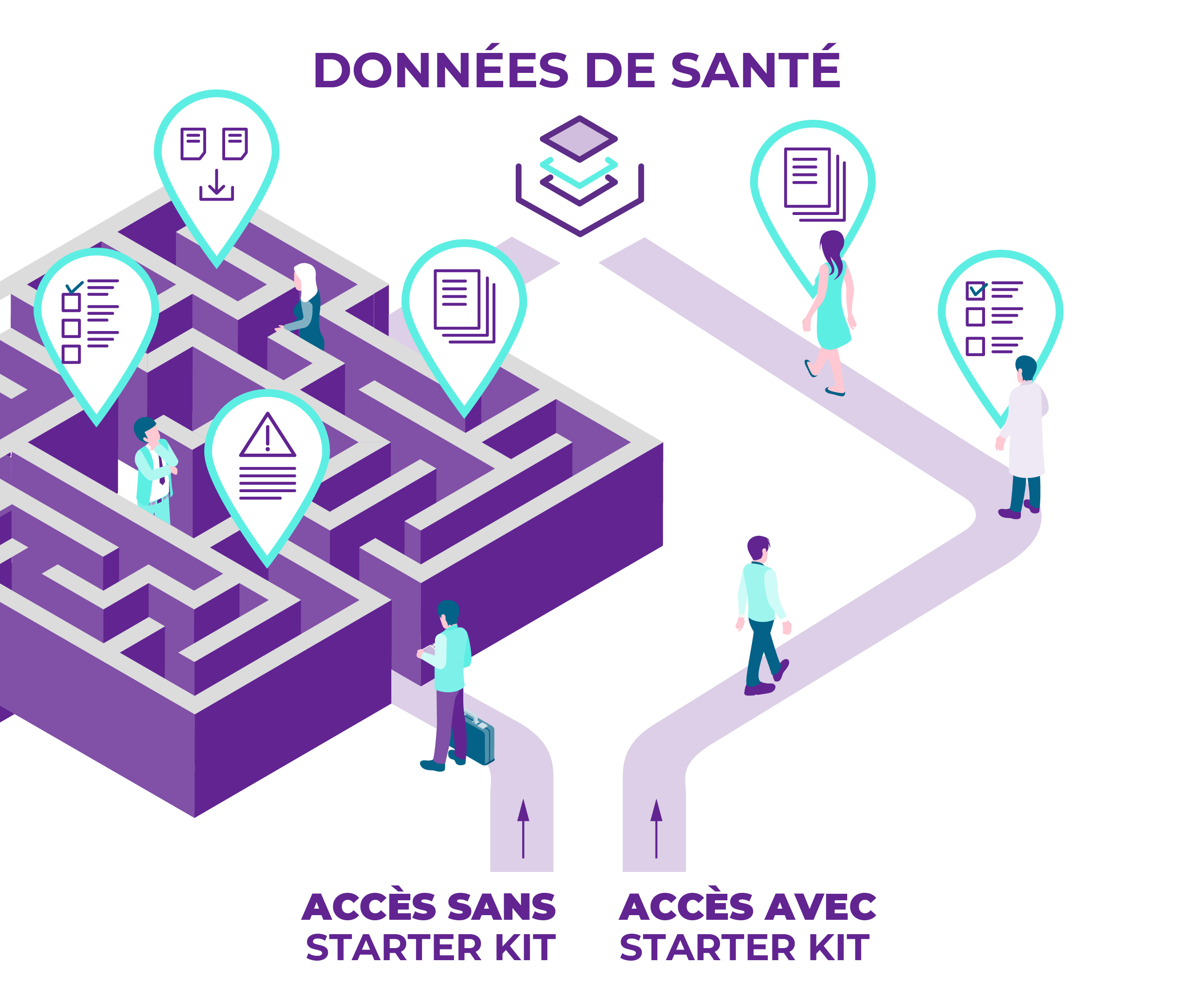 Parcours simplifié avec starter kit