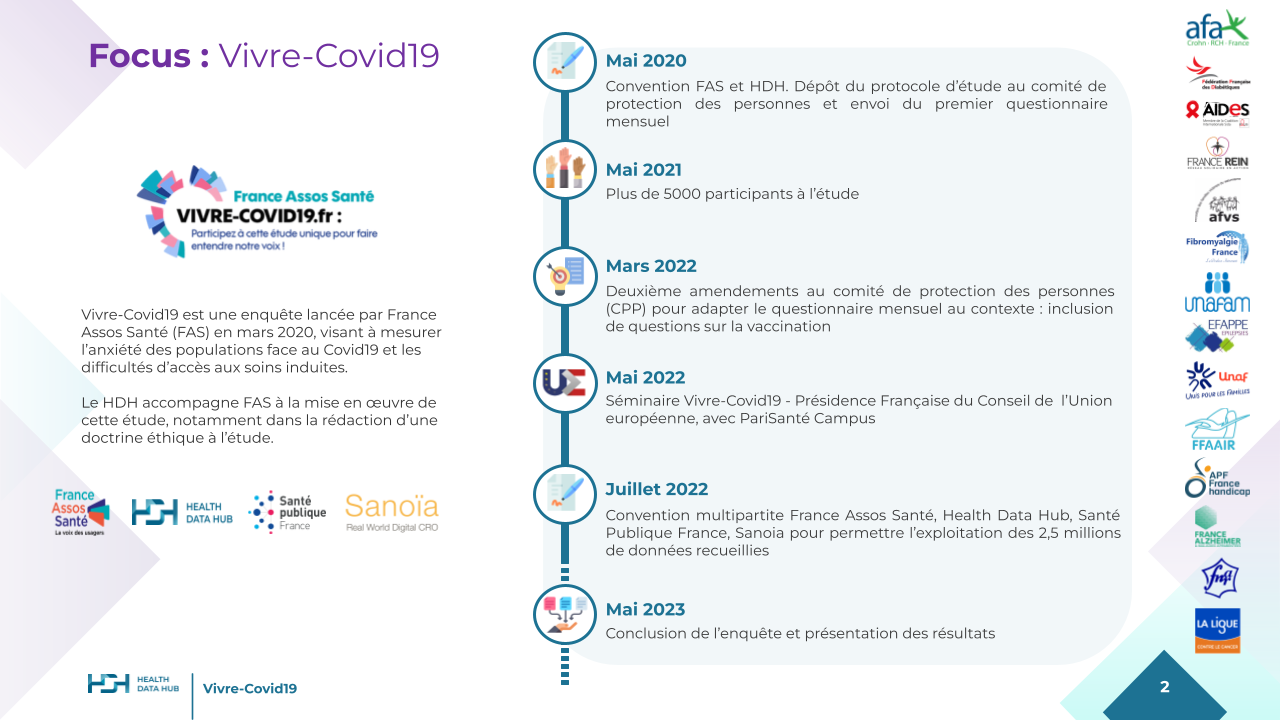vivrecovid19
