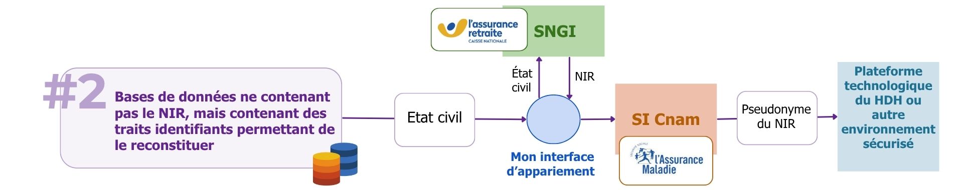 schema appariement sans NIR