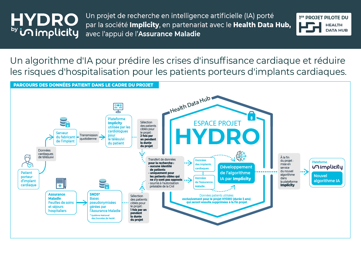 Infographie Hydro