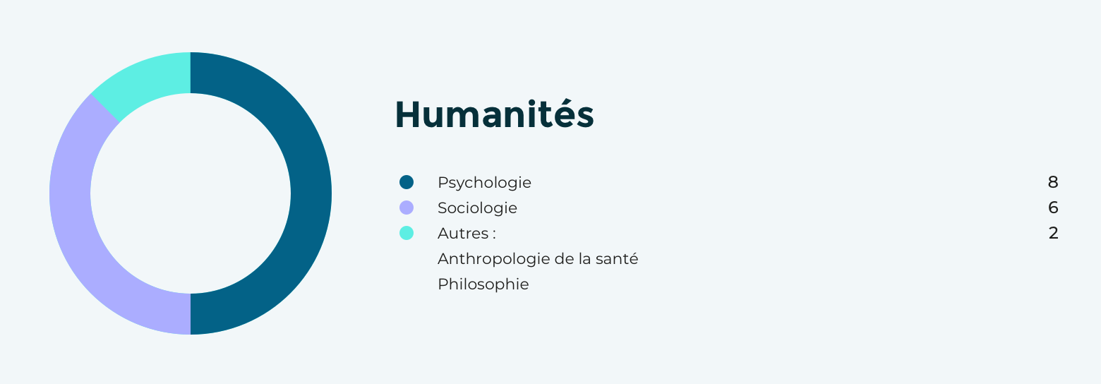 humanite