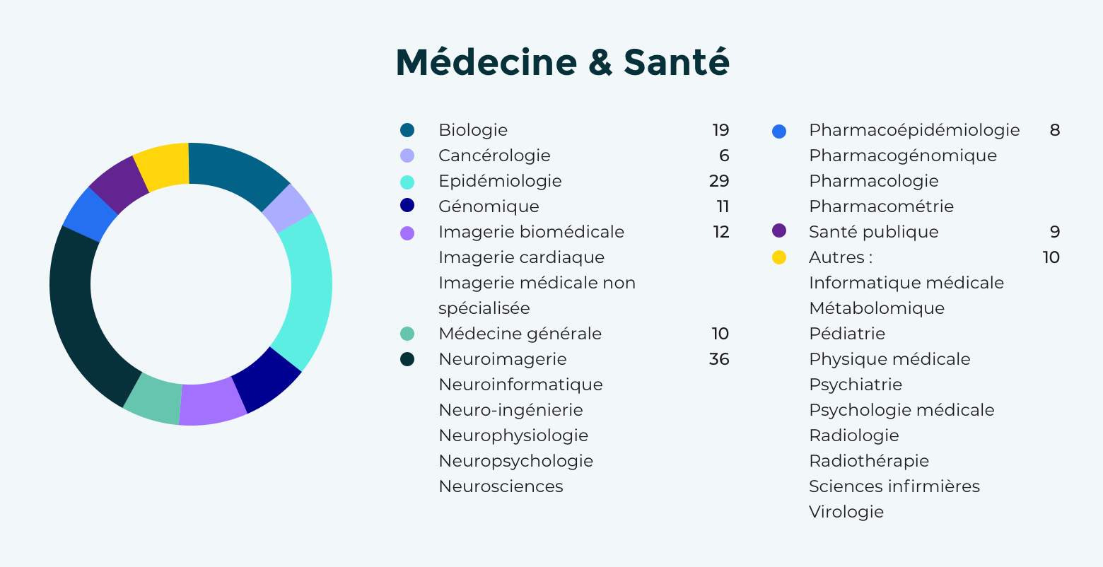 medecine-et-sante