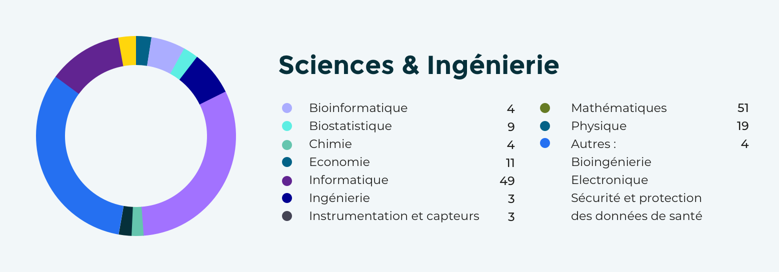 sciences-et-ingenierie