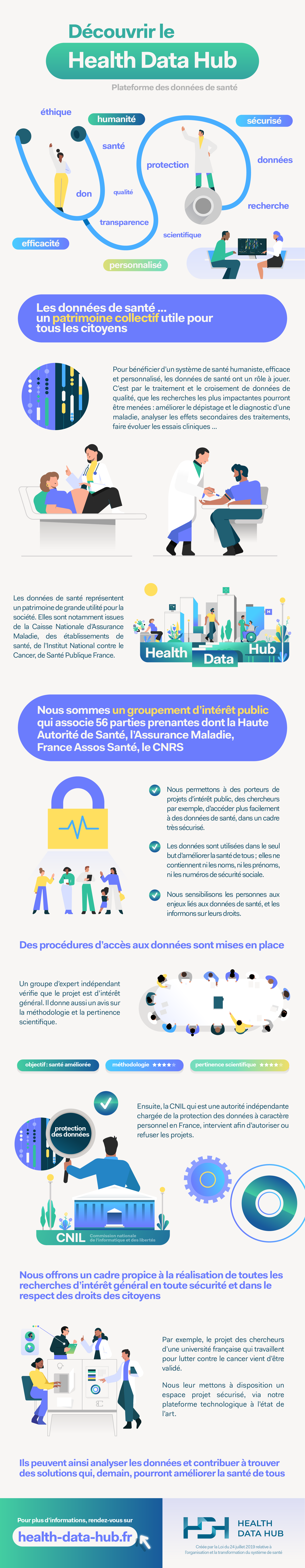 Découvrir le Health Data Hub