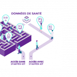 Parcours simplifié d'accès aux données